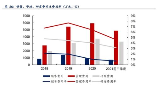 压缩机配件全球龙头,星帅尔 一体两翼,强势切入光伏新能源