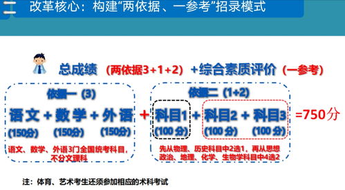 湖南新高考落地方案宣传