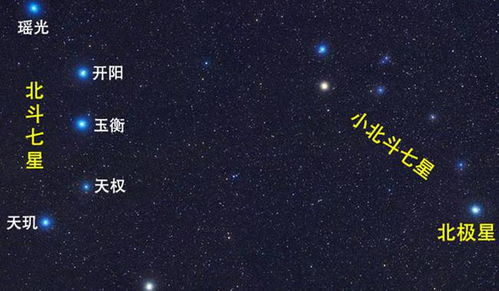 为什么北斗七星总是环绕北极星旋转