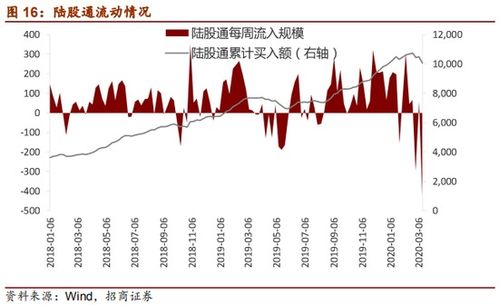 今日大盘指数上证指数