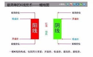 看过来,教大家一点看图做单的小技巧 