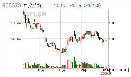 跪求！！！一份新股份有限公司章程