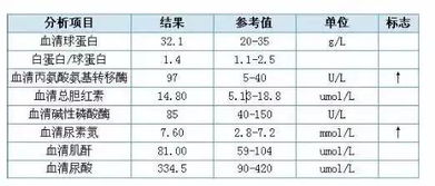 蓖麻油粘滞系数