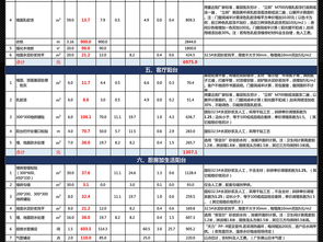 预算明细表？新手怎么做财务预算