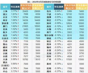 南宁房价是涨是跌 2015年南宁房价出炉 