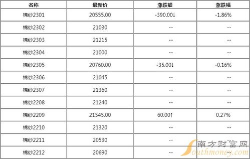 股指期货验资整个过程是怎么样的？