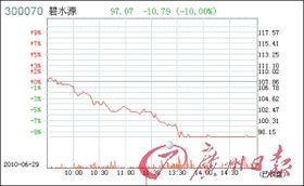 2022年创业板解禁的是哪些股