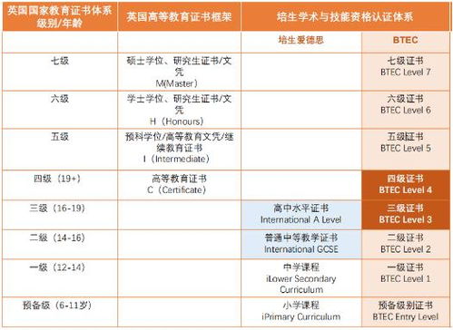 零创艺术留学，出国留学大概一年费用多少