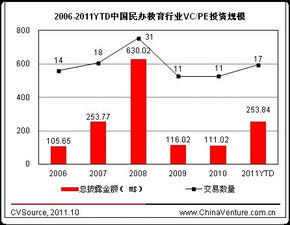 08年股到09年有可能到8000点吗？