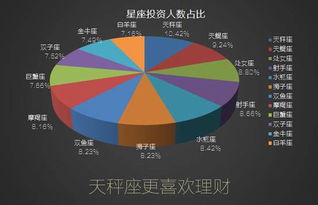 360你财富成交额突破110亿元 发布年度运营报告 