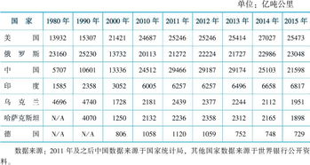 美国年铁路货运周转量