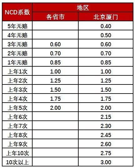 在人寿出险太多转平安保险费会多吗(人寿车险改为平安保险要转吗)