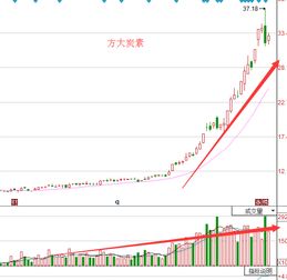 现在的股市为何主力使出了吃奶的力气也无法聚起散户的热情？