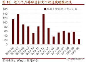 2021年解禁那么多股,香江控股是不是赶紧得割肉卖了？