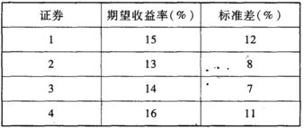 证券从业资格证考试免费试题大全