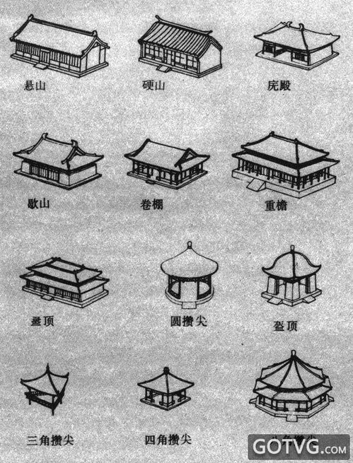 形式美在中国古代建筑中的应用(形式美法则建筑之美)