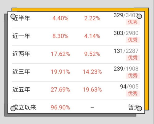 什么情况下买债券基金好 债券型基金在什么情况下购买比较合适