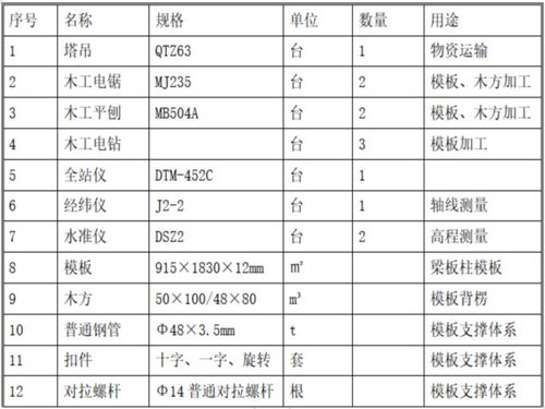 建筑工程人防工程模板专项施工方案