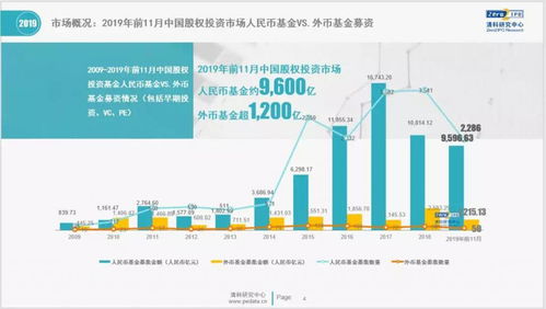 开元城市发展基金普通合伙人为国有控股公司，有何法律依据？