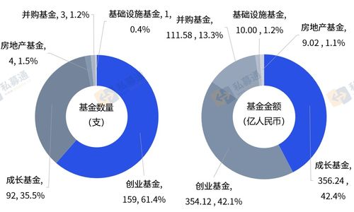 活跃资本市场基于获得感的提升