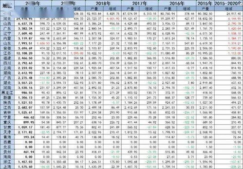 且看粗钢产量疯涨至何时