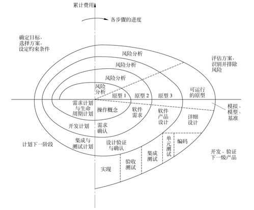 五种表达方式及作用答题格式