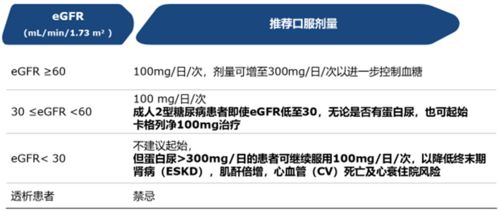 新版中国糖尿病肾病指南发布 SGLT2抑制剂治疗地位再升级