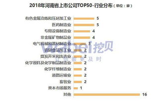 河南省上市公司