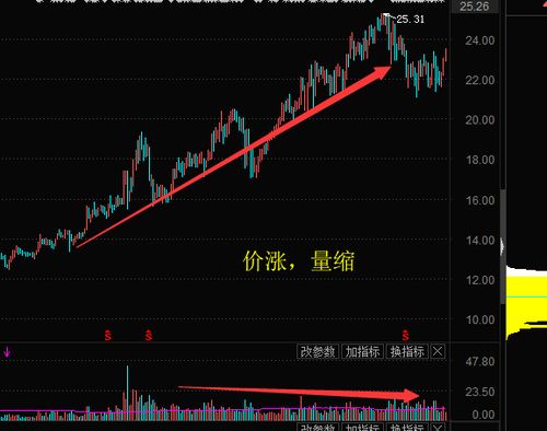 昨天卖股票剩余50股今天怎么撤不了单?