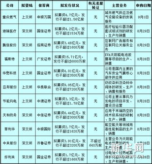 证监会通过审核八月份发行新股名单。