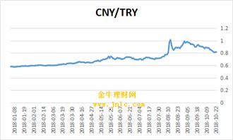 土耳其货币汇率兑换人民币