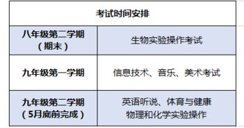 初中考高中430多分(满分650），如果一直这样下去高中考大学能考多少分（满分750）