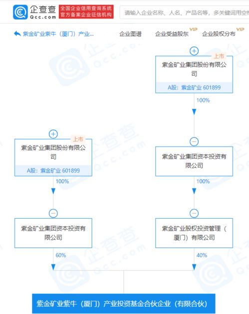 什么是矿产投资和股权投资？