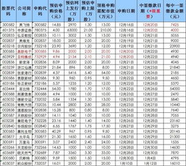 晨曦航空 股票 能涨多少钱 目标价位