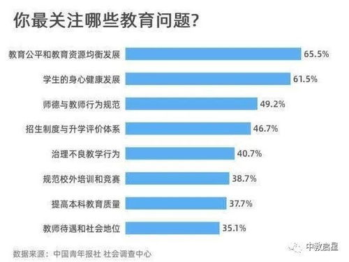 学魁榜教育 教育培训排行榜前十名