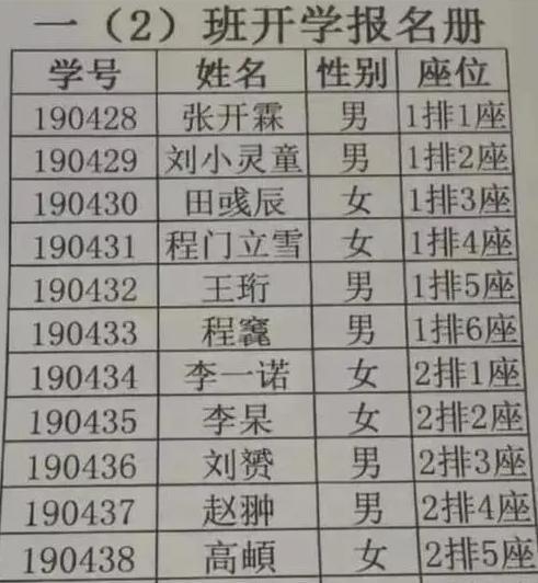 小学新生花名册,12个名字有8个不认识,老师叫苦 点名靠查字典