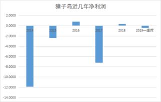 证监会、交易所加大程序化交易监管力度，量化巨头联合表态