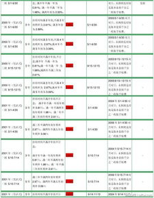 4000块钱买国债一年能赚多少利息？