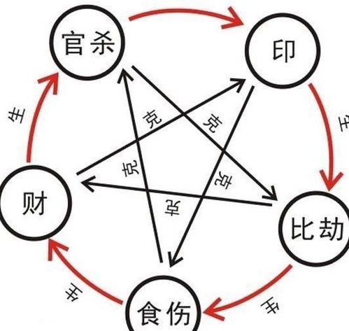 哪种减肥会把好运气减掉