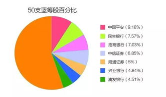 投资ETF的优势有哪些