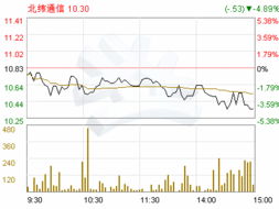 股份公司有哪几种形式