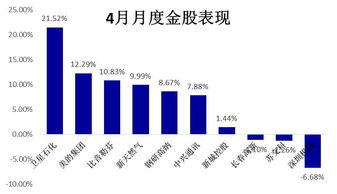 丹化科技前景如何，我前几天以8元左右价格买的，该守还是割肉？ j