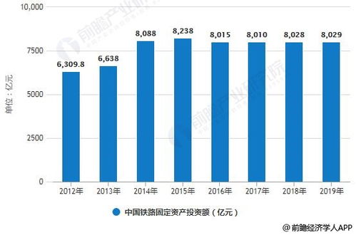 铁科轨道：半年净盈利2.24亿，毛利率43%，背靠国铁集团连续增长，股价五月暴涨113%。