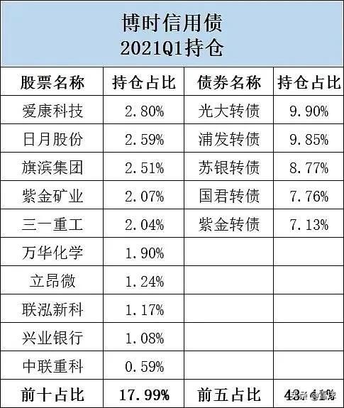 根据基金排行榜挑选基金真的可行吗