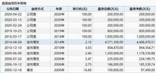 哪位专业人士帮我看看000725京东方，好多人都说要退市。我是股票新手，不会我第一次买第一只股票就是退市