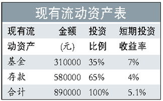 夫妻一方可提前退休