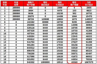 10000元 万分之五的复利 一个月是多少