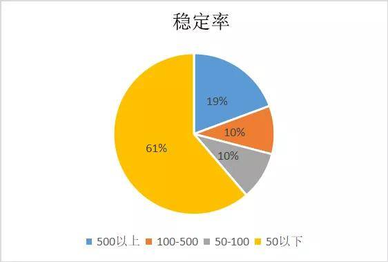 留学机构生存现状 85 营收减少,44 勉强经营,中小机构受损最大