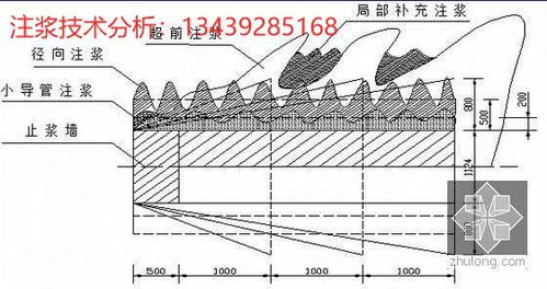 格尔木注浆施工地基报价