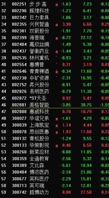 通达信选股公式：今日最低价的最低值为60日内最低价的最低值